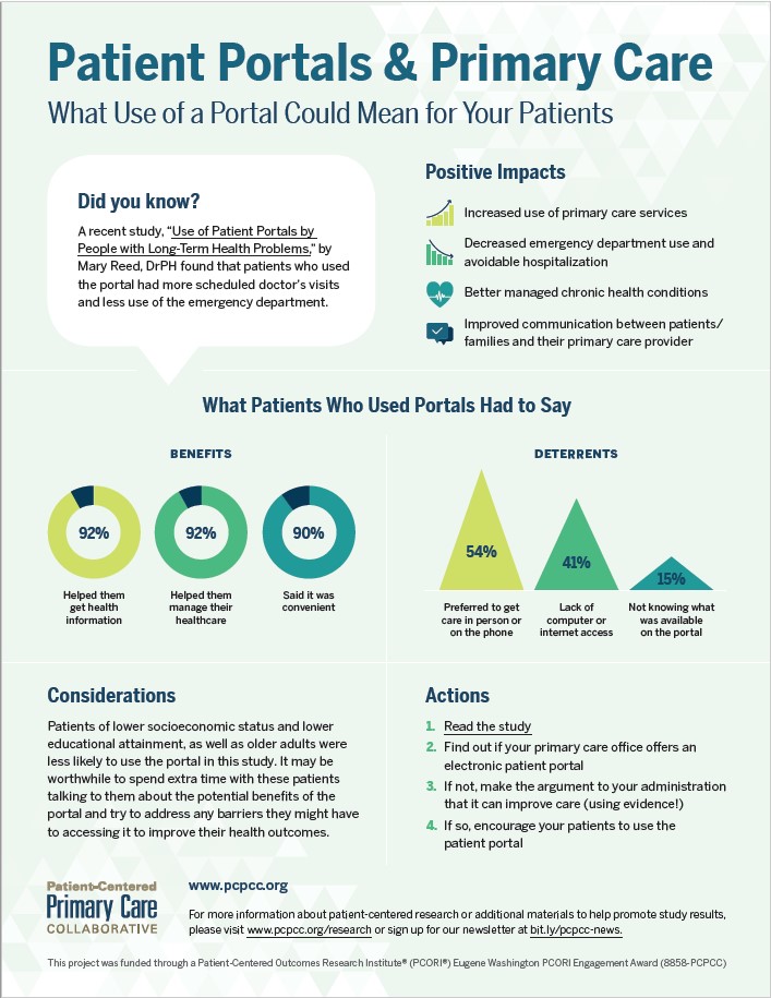 Use of Patient Portals for People with LongTerm Health Problems
